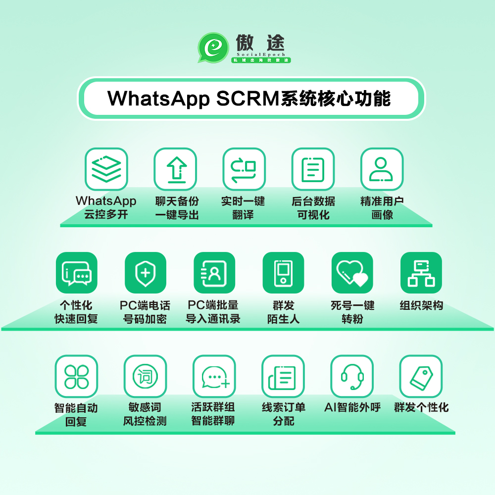 WhatsApp SCRM运营宝功能