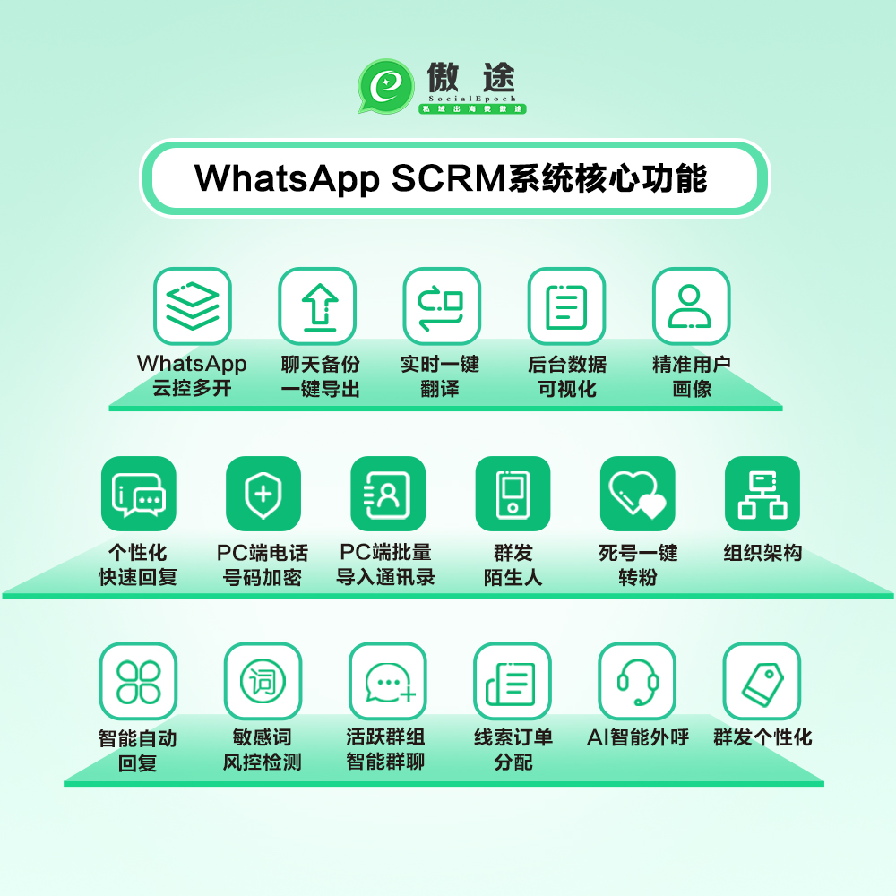 WhatsApp SCRM私域运营宝